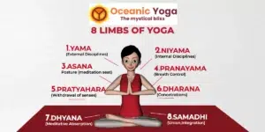 Eight Limbs of Yoga Sutras