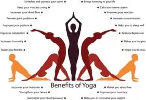 Yoga Strength Training in India